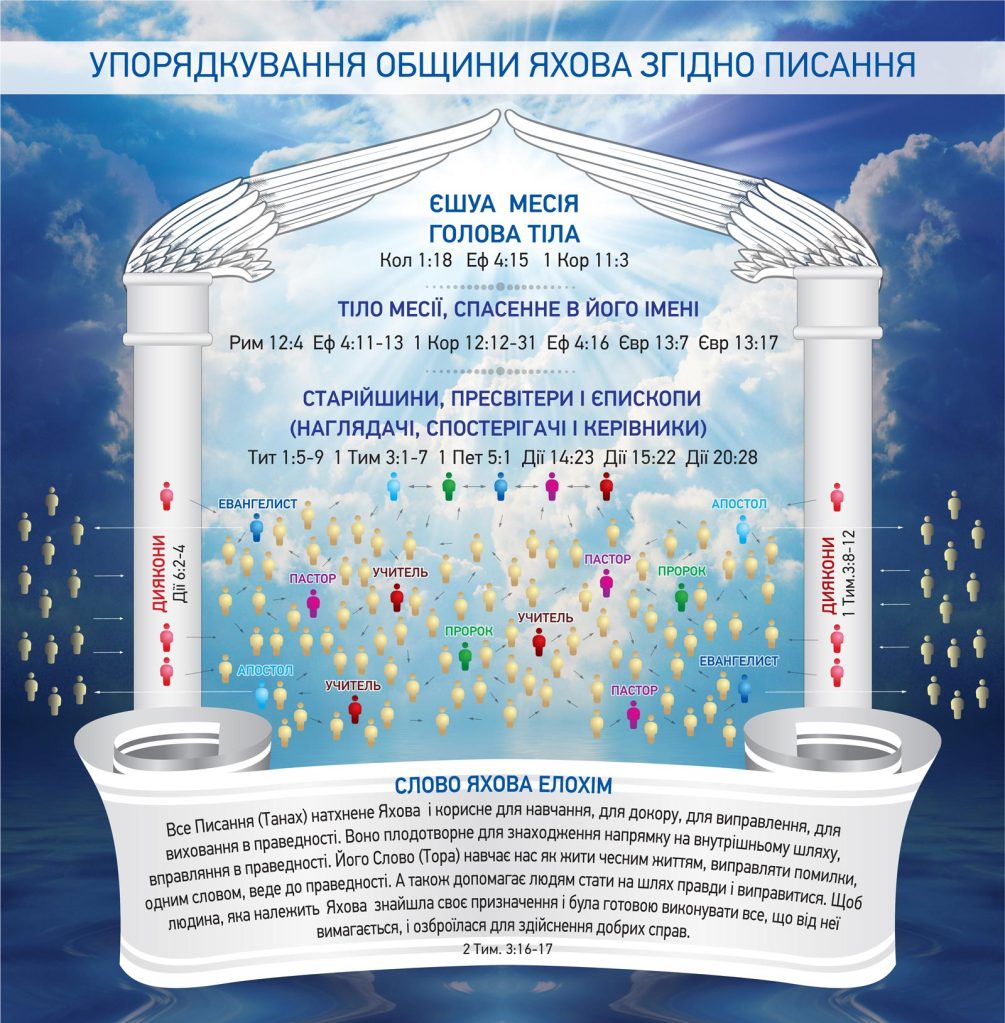 congregation-ukrainian-final